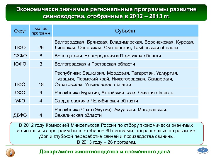 Материалы выступления В. В. Лабинова на Международной конференции "Свиноводство-2013. Итоги первого года в реалиях ВТО"